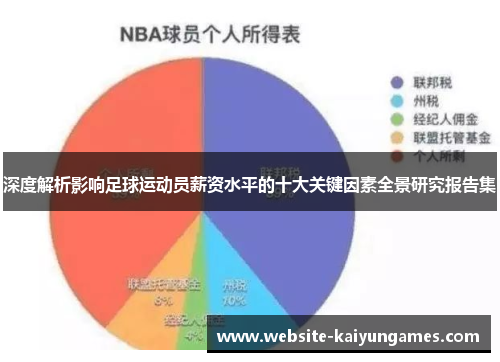 深度解析影响足球运动员薪资水平的十大关键因素全景研究报告集